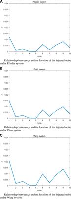 A new effective metric for dynamical robustness of directed networks